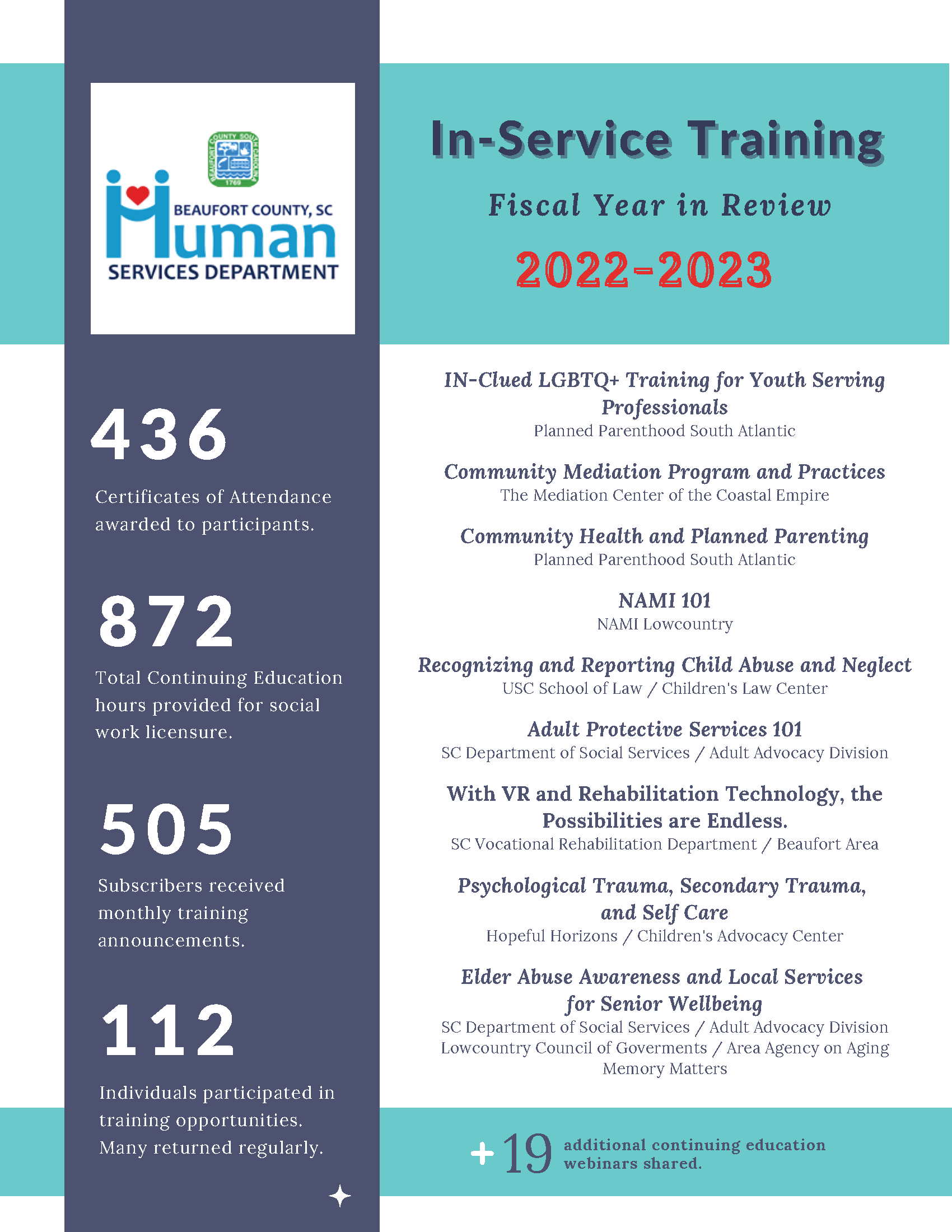 FY22-23-In-service-Training-Review.png