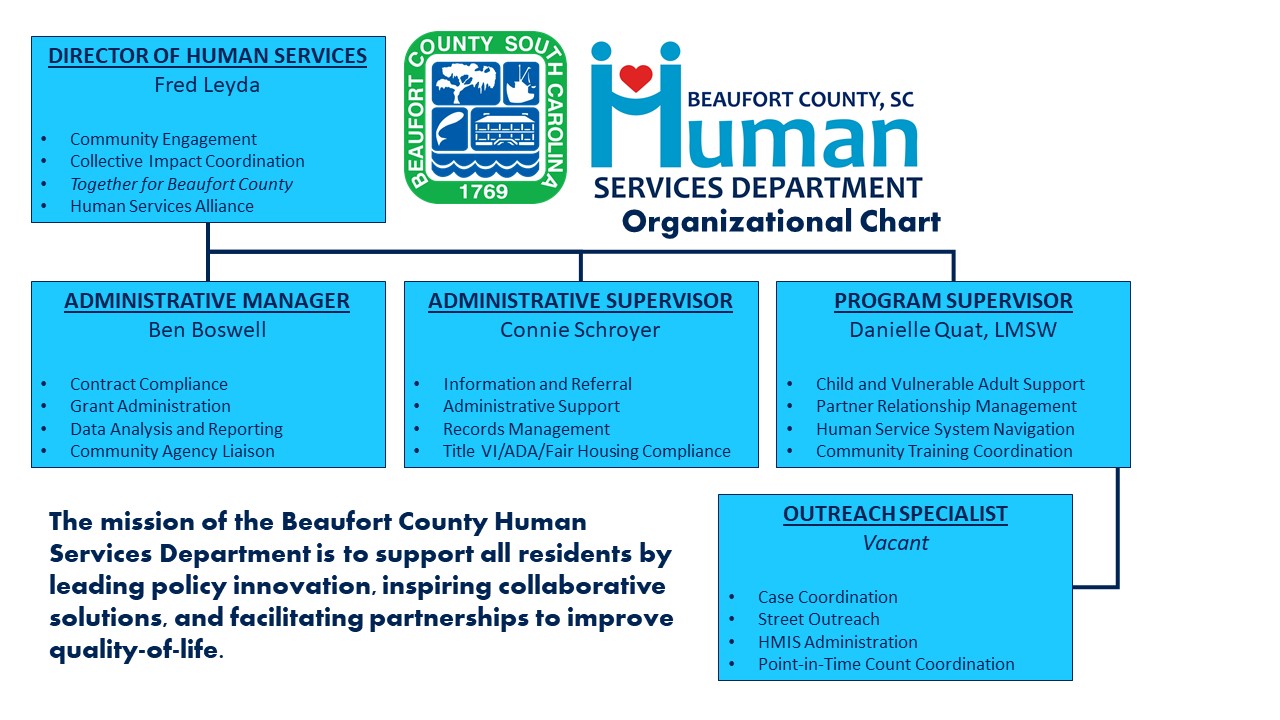 HUMAN-SERVICES-DEPT-ORG-CHARTS.jpg