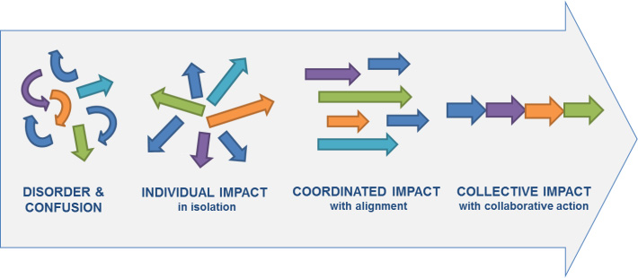 collective-Impact.jpg