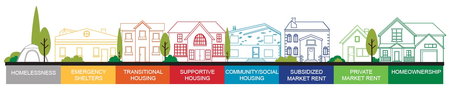 housingcontinuum.jpg