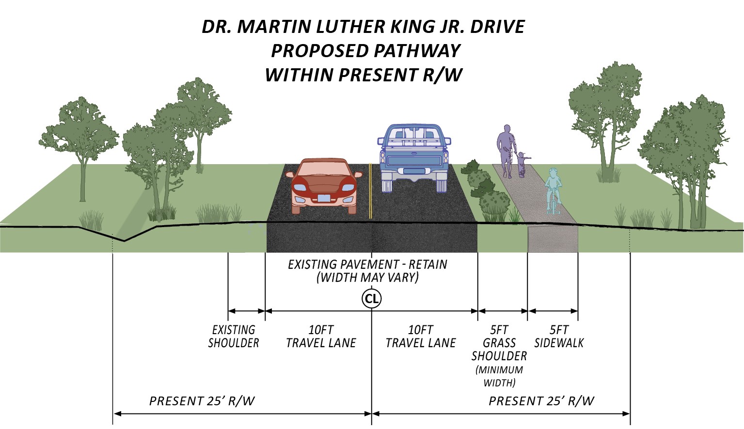 DR-MLK-Sidewalks.jpg