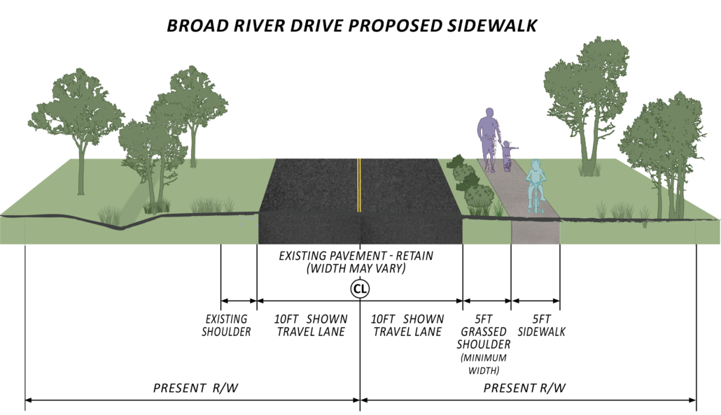 Broad River Pathway