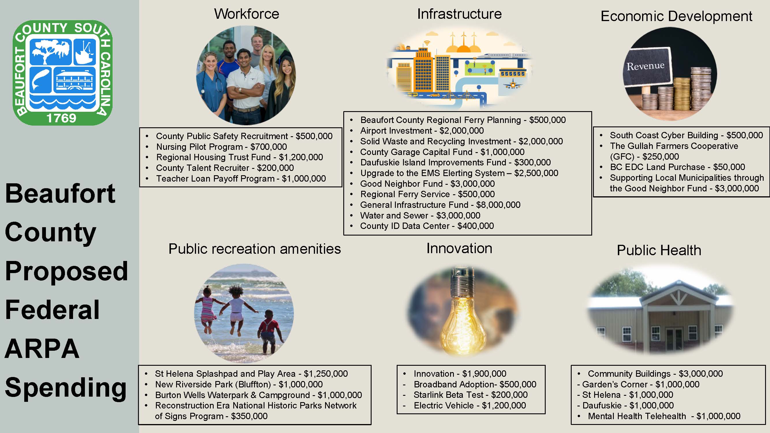 ARPA Presentation